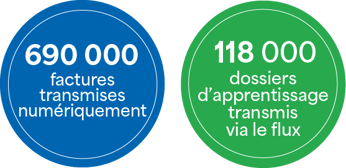 facture-dossiers-apprentissage